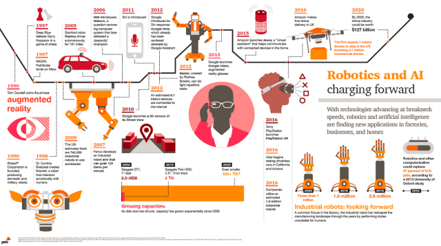 Know what robotics is